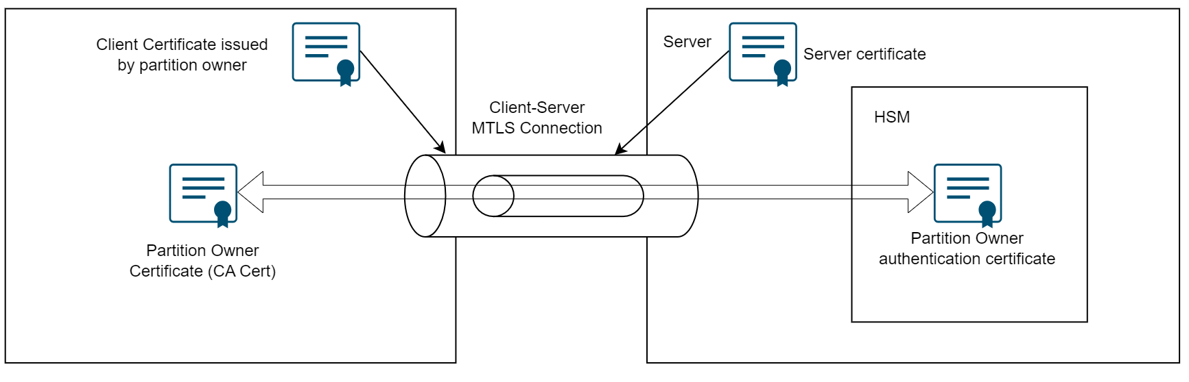 dedicated_kms_security_image