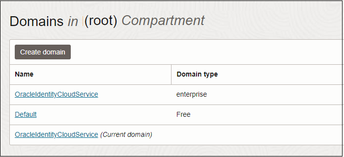 Sample identity domain list