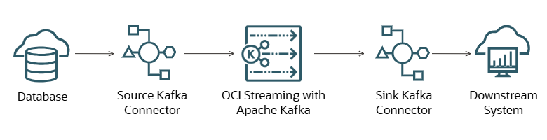 Image showing the change data capture architecture