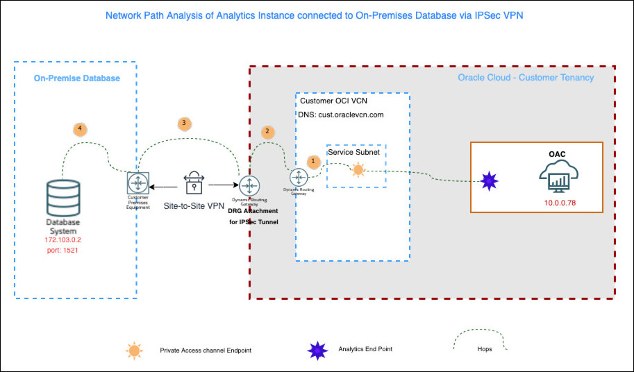 Description of ceal_npa_network.jpg follows