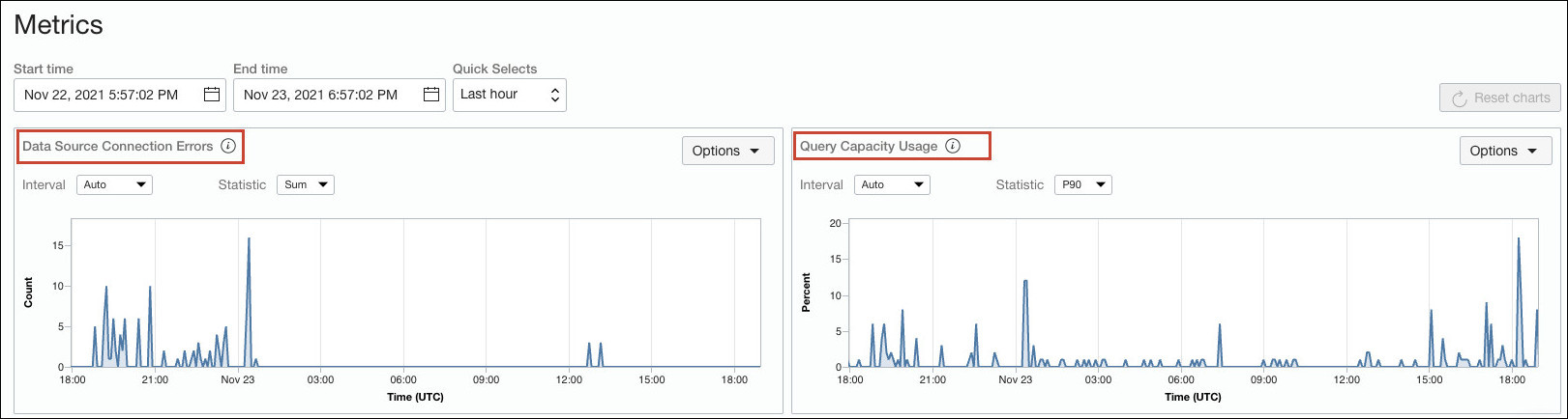 Metrics for Oracle Analytics Cloud