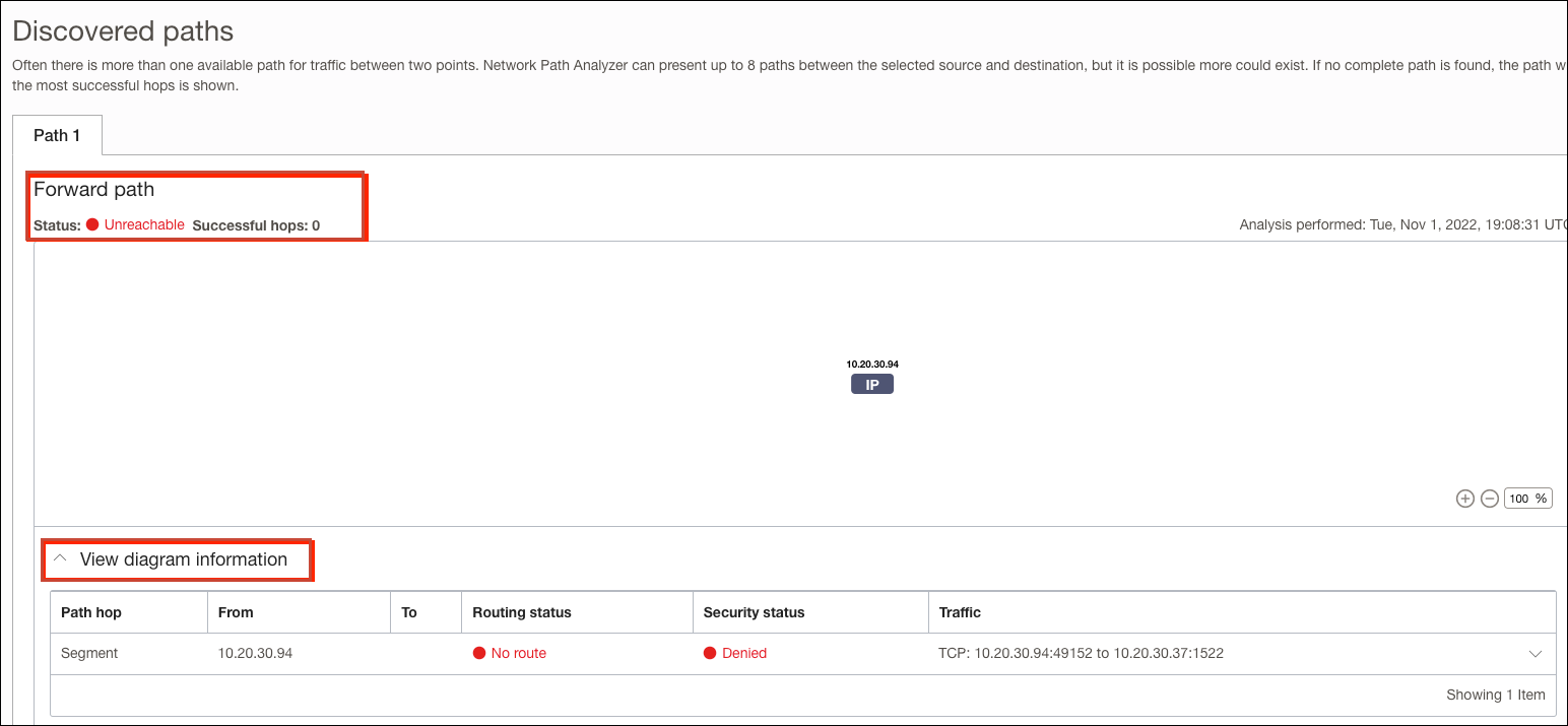 Forward path connection issue