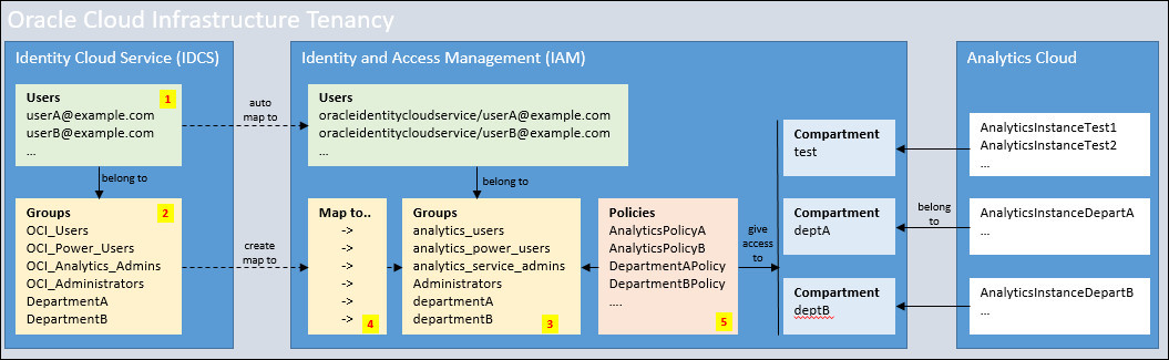 Description of policy_flow.jpg follows