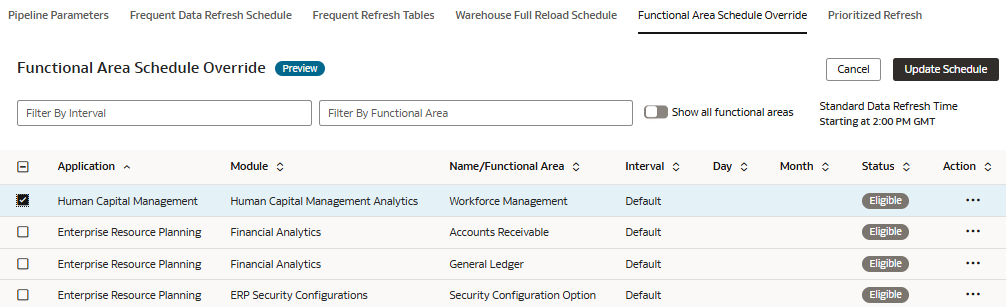 Functional area schedule override option