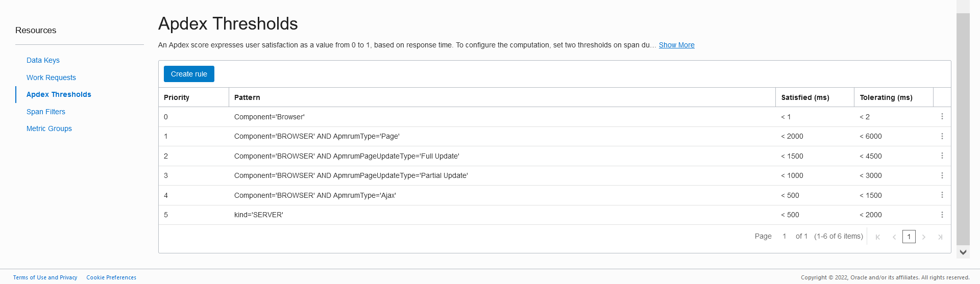 Apdex Thresholds pane