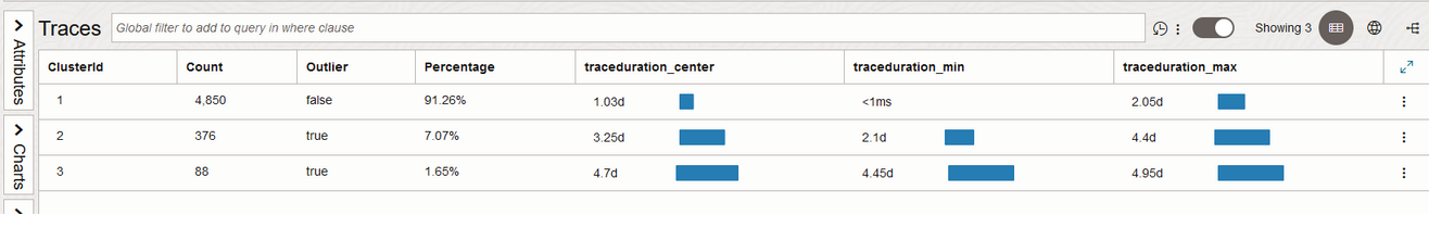 Trace Explorer Query Language example using the cluster by command