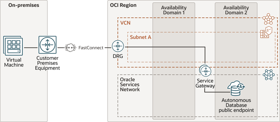 Description of adb-fastconnect-public-low-latency.eps follows