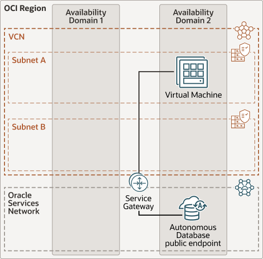 Description of adb-public-low-latency.eps follows