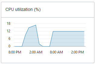 Description of adb_console_overview_cpu_util.png follows