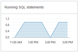 Description of adb_console_overview_running_sql.png follows