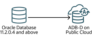 Use Case 2