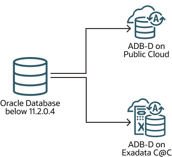 Use Case 4