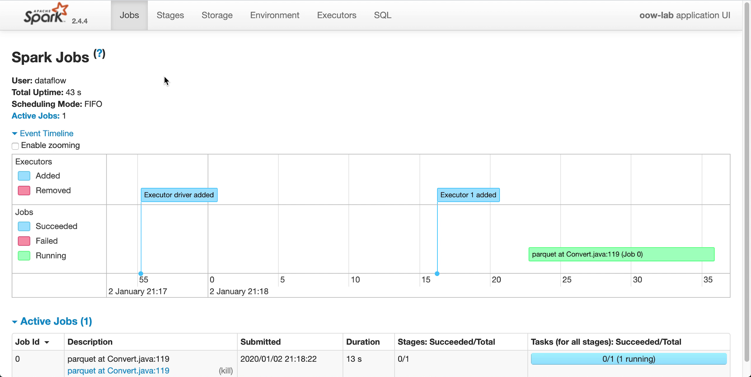 The Spark UI with a graphic of Executors, when they were added or removed, and Jobs and when they are running and whether they succeeded or failed. They are color-coded. Below is a table of Active jobs, of six columns. The columns are Job ID, Description, Submitted, Duration, Stages: Succeeded/Total, and Tasks (for al stages): Succeeded/Total.