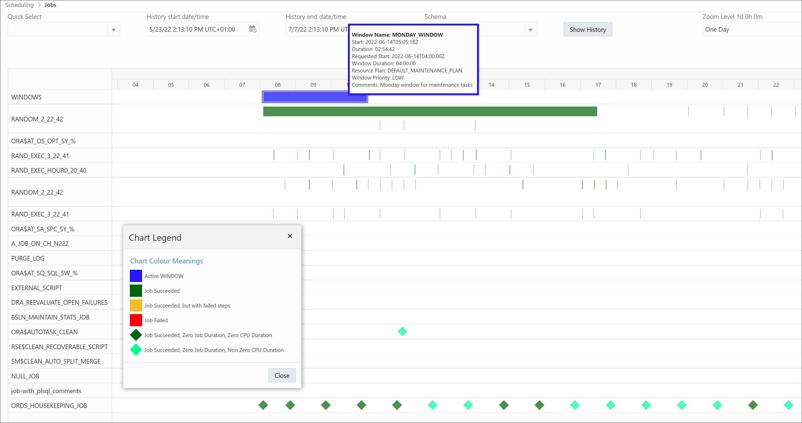 This image shows the windows and job execution history in the form of a Gantt chart.