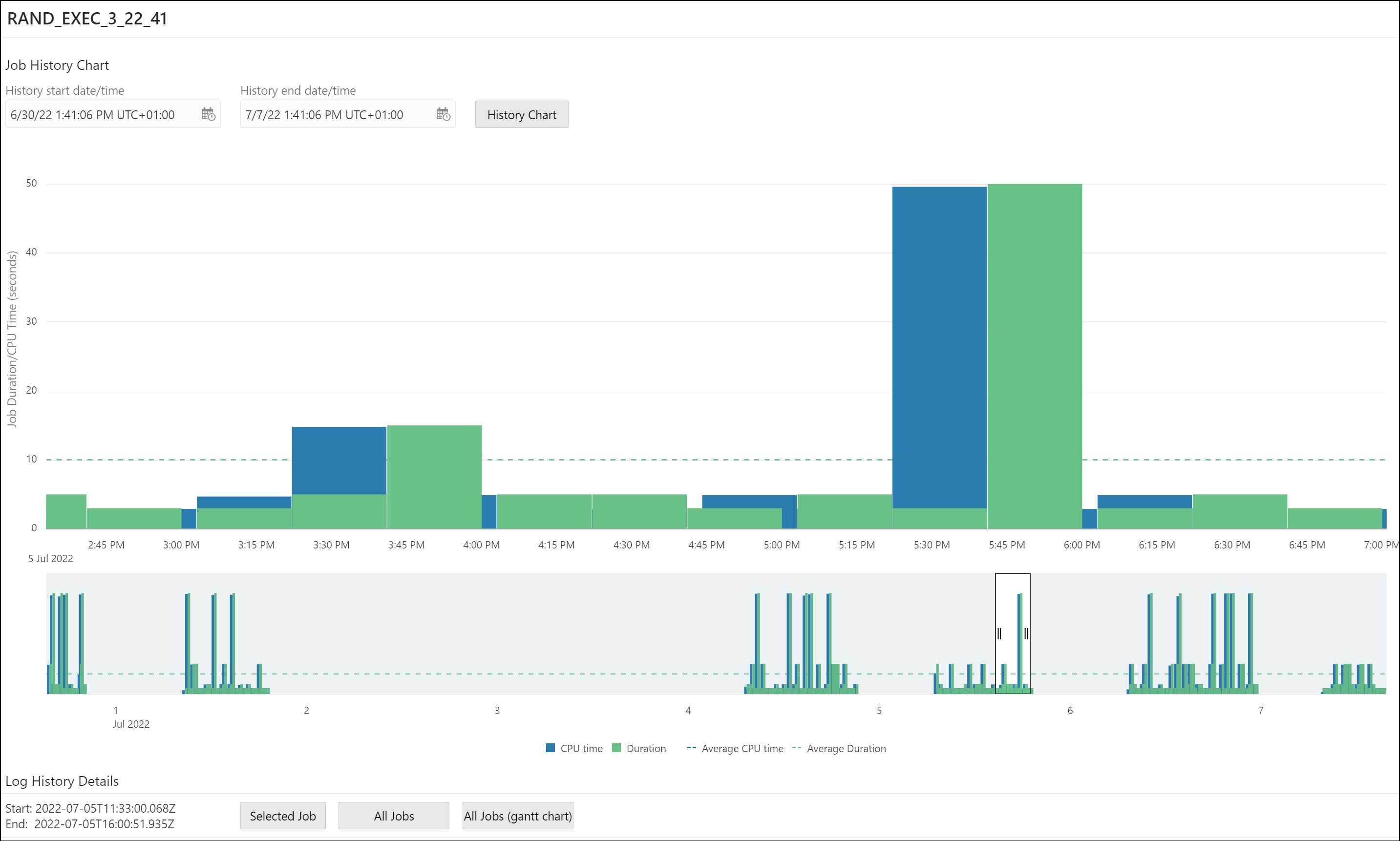 This image shows the history of the job runs in a visual bar representation.