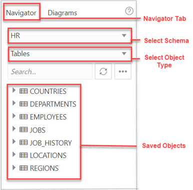 This image shows the left navigator pane in Data Modeler.