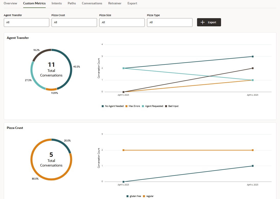 Description of custom_metrics_report_first_view.png follows