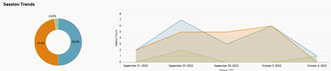 Description of da-session-trends.png follows