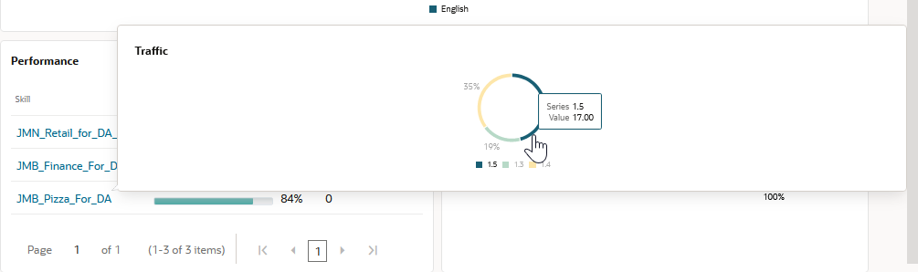 Description of da_insights_skill_traffic.png follows