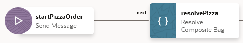 Description of df-20-make-preceding-state-start-state.png follows