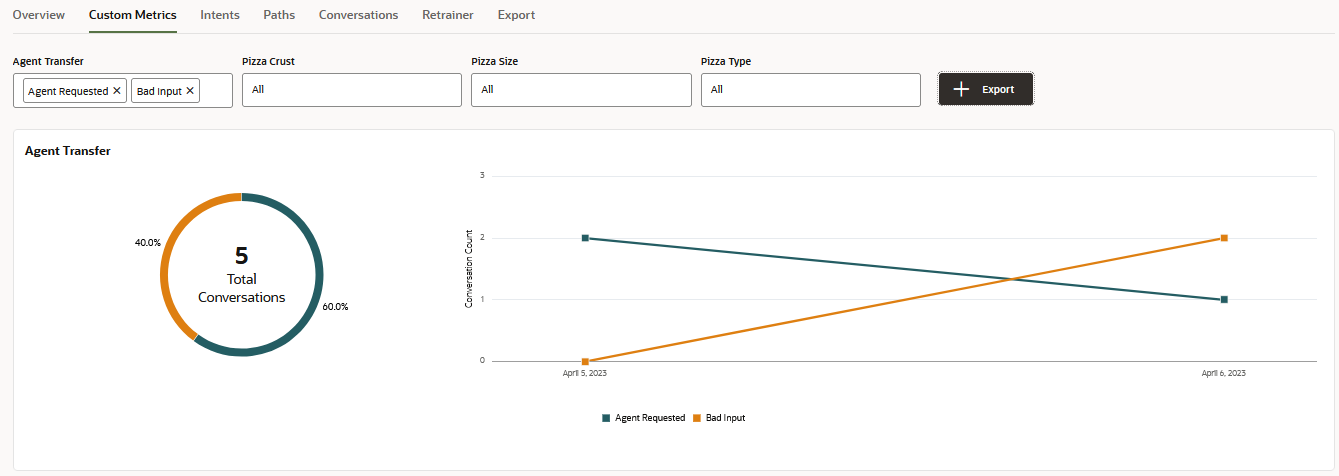 Description of filter-custom-metrics-by-dimensions.png follows