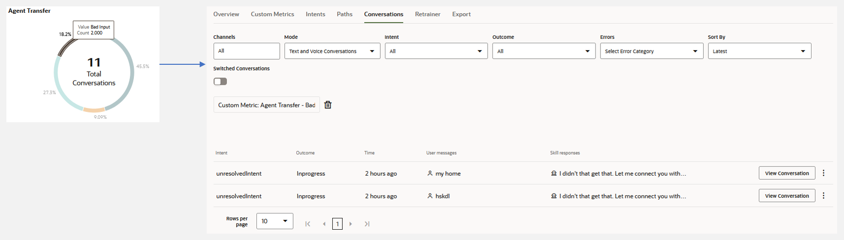 Description of from-custom-metric-to-conversation-report.png follows