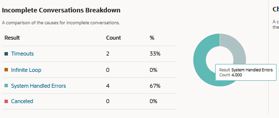 Description of incomplete-conversation-count.png follows