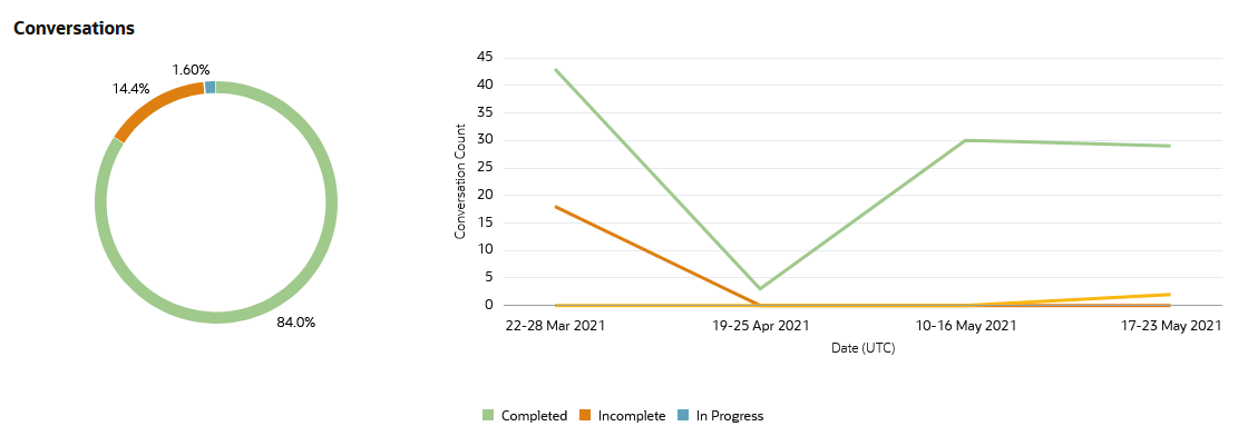 Description of insights-trends-overview.png follows