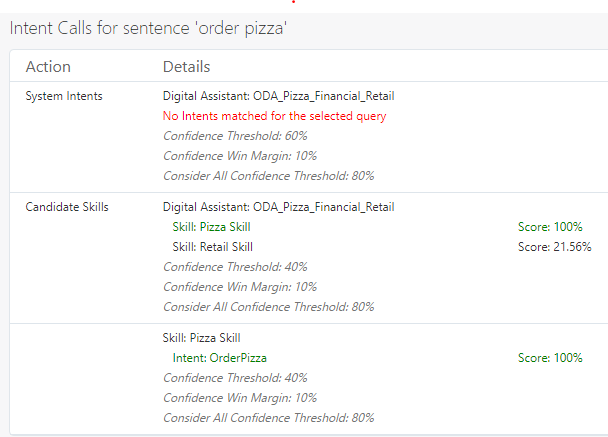 This is an image of the intent evaluation in the Tester.