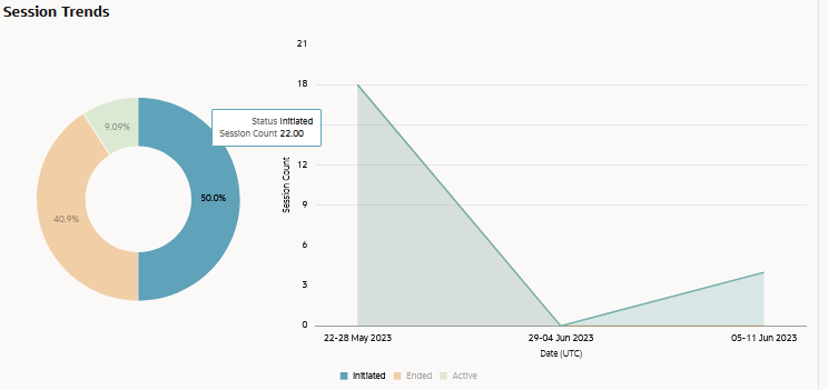 Description of skill-session-trends-pie-chart.png follows