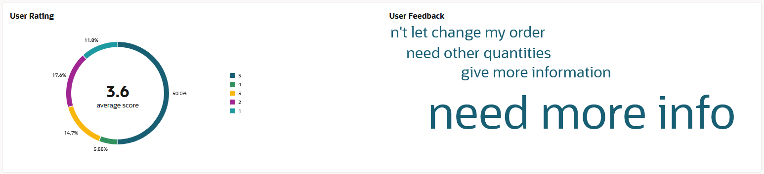 Description of user-rating-user-feedback-overview.png follows