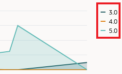 This is an image of the version drill down links.