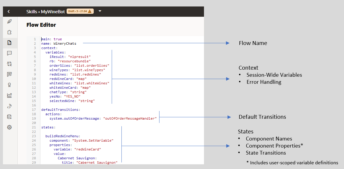 Description of yaml-sections.png follows