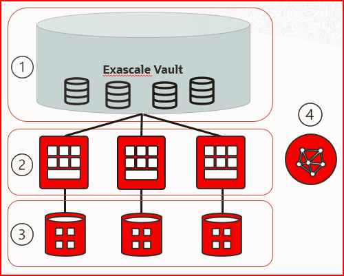 Description of Figure 1-1 follows