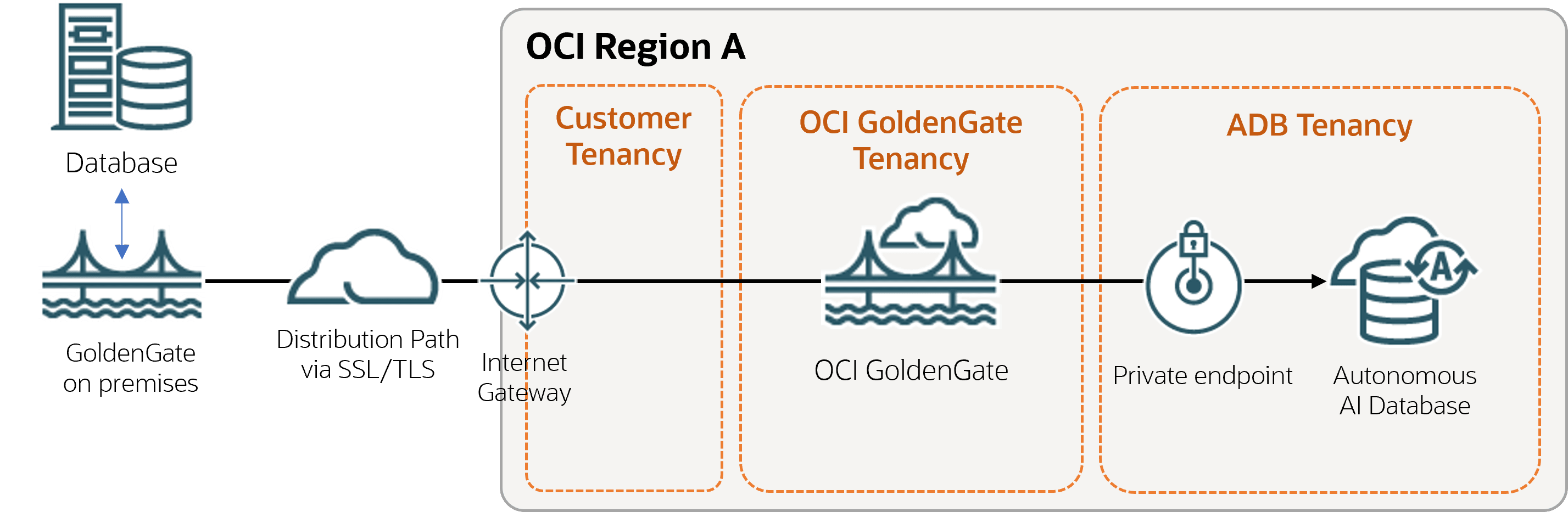 Description of oggtoggs.png follows