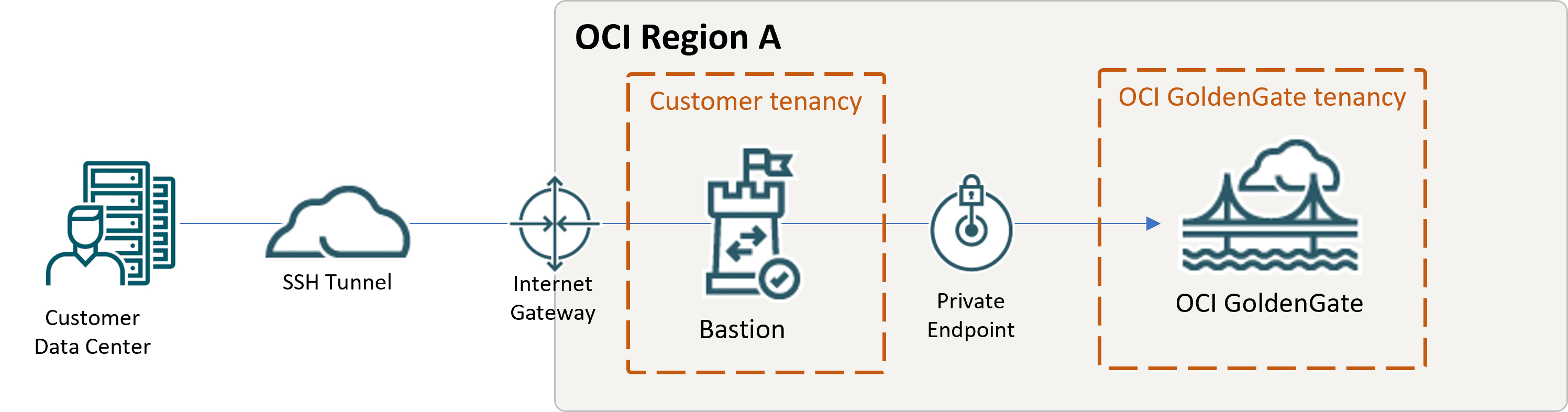 Description of qs-bastion.png follows