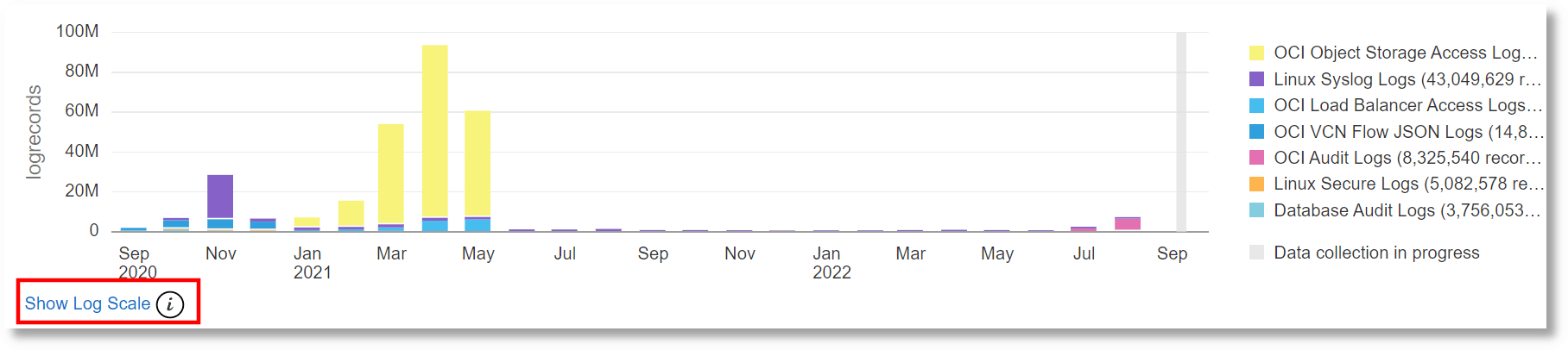 Visualization before log scale is enabled
