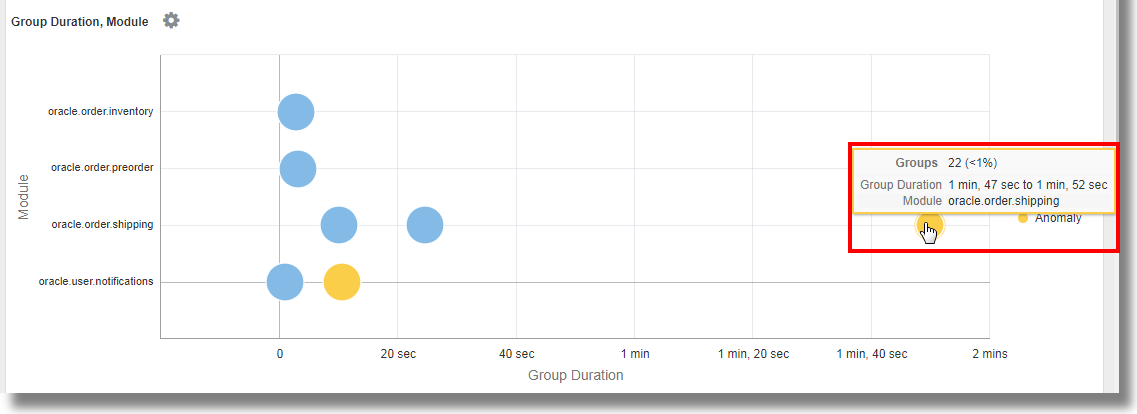 Description of anomaly_bubble_chart.bmp follows