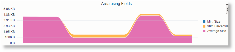 Area Using a Field