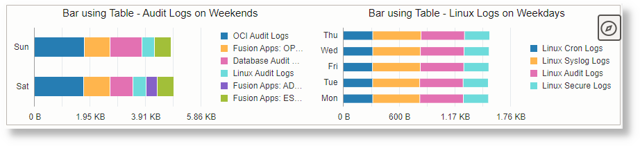 Bar Using Additional Table