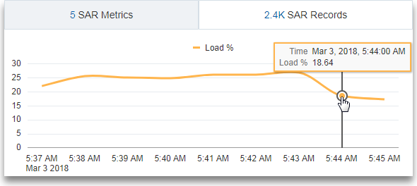 Description of eval_load_cpu.png follows