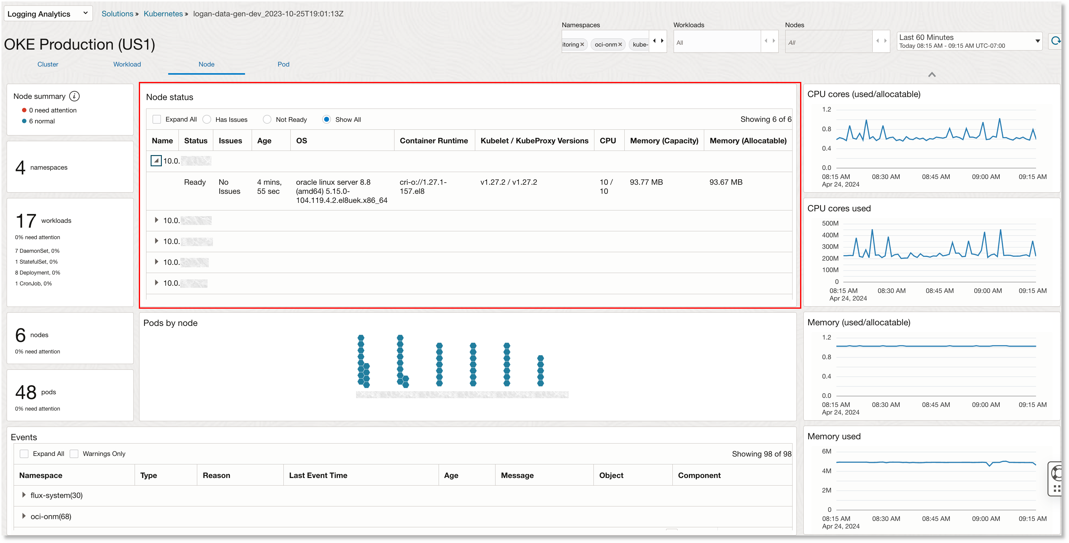 Kubernetes solution node view