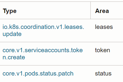 Use Case: Extract the Area from the Type field in OCI Audit Logs