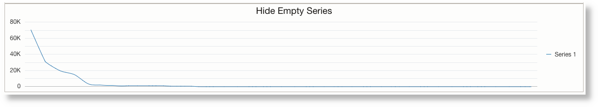 Line chart hiding empty series