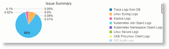 Pie Using Additional Table