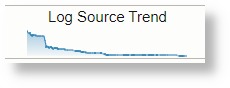 Sparkline Using a Field