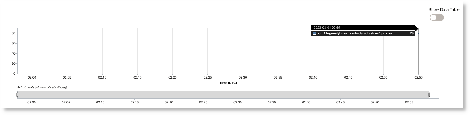 Metric output for the scheduled task