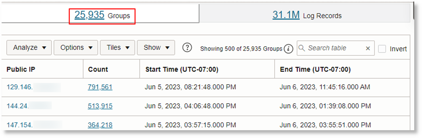 over 25k unique Public IPs