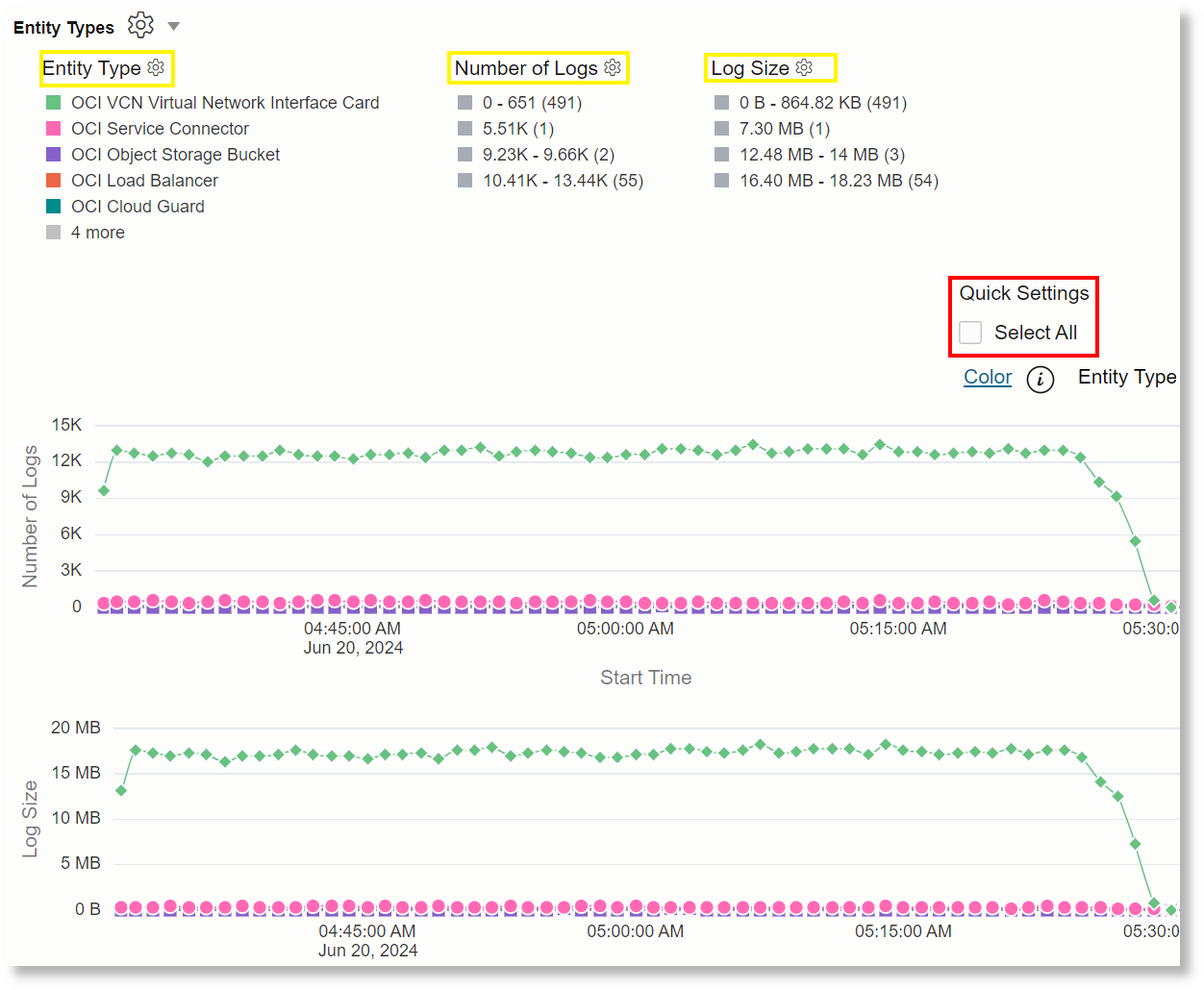 Time series chart with field filters