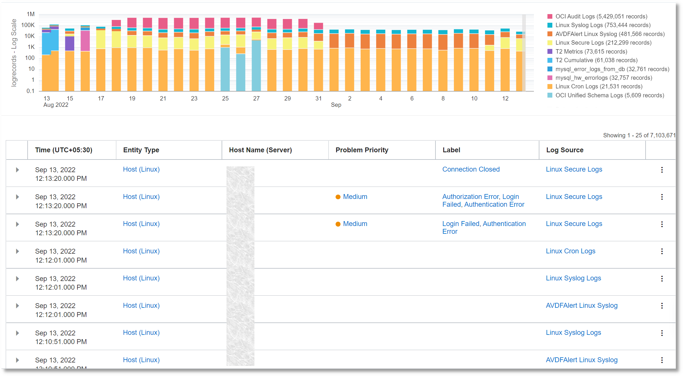 Table with histogram visualization